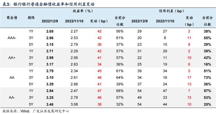 广发固收｜债市周思录之五十八：债市亟需信用配置盘