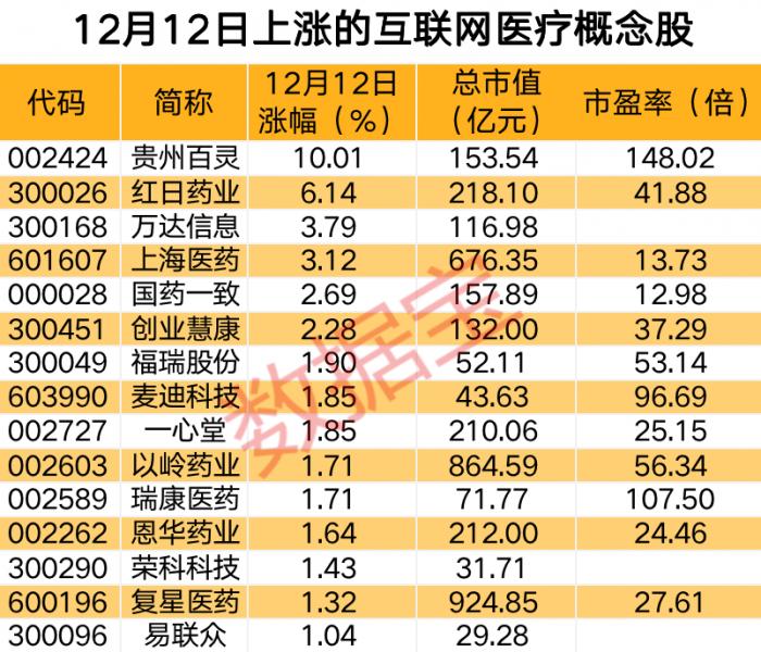 医疗机构可在线开具新冠处方，两地率先发布在线诊疗名单，国内在线医疗用户规模达3亿人次