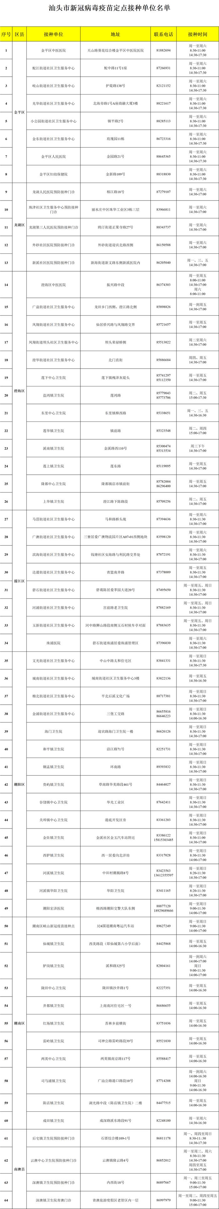 12月12日，汕头市新增本土确诊病例36例，新增本土无症状感染者8例