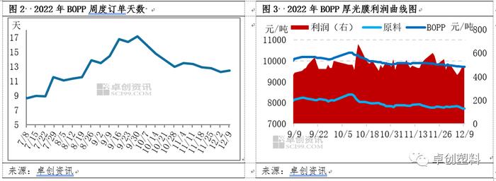 BOPP：成本及需求双重拖累，价格或稳中趋松