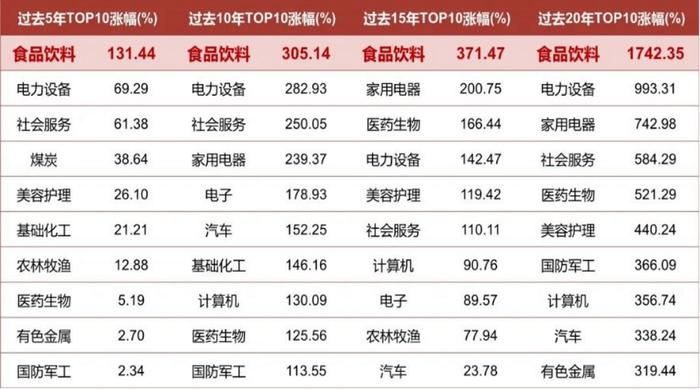 【互动有礼】消费依旧是推动经济发展的主要动力