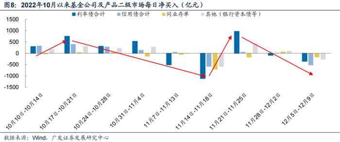 广发固收｜债市周思录之五十八：债市亟需信用配置盘