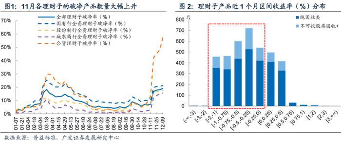 广发固收｜债市周思录之五十八：债市亟需信用配置盘