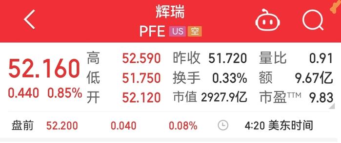 每盒2980元！辉瑞新冠特效药可以网购了，1药网盘前飙涨40%！拜登也用过，是“神药”吗？