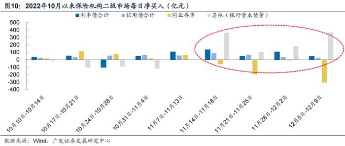 广发固收｜债市周思录之五十八：债市亟需信用配置盘