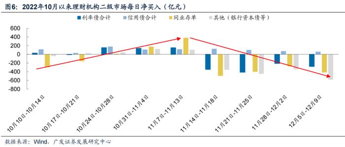 广发固收｜债市周思录之五十八：债市亟需信用配置盘