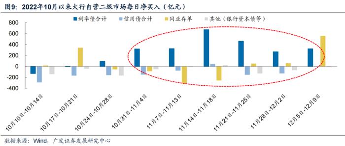 广发固收｜债市周思录之五十八：债市亟需信用配置盘