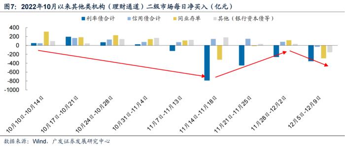 广发固收｜债市周思录之五十八：债市亟需信用配置盘