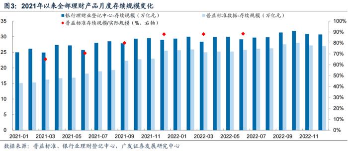 广发固收｜债市周思录之五十八：债市亟需信用配置盘