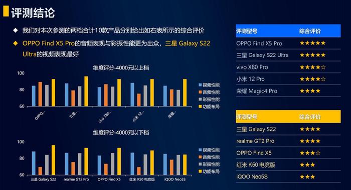 中国移动发布高清视频彩铃评测报告：OPPO、三星音视频表现出众