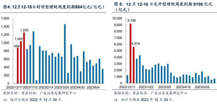 广发固收｜债市周思录之五十八：债市亟需信用配置盘