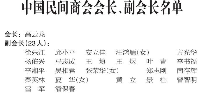 中国民间商会会长、副会长名单