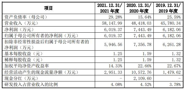 长联科技创业板IPO审核获深交所恢复 公司水性印花胶浆产品最终应用在耐克等知名品牌服装上