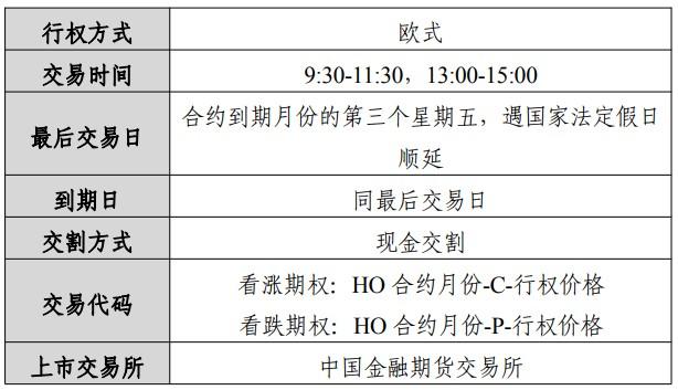 中金所发布《上证50股指期权合约》和《中国金融期货交易所股指期权合约交易细则》