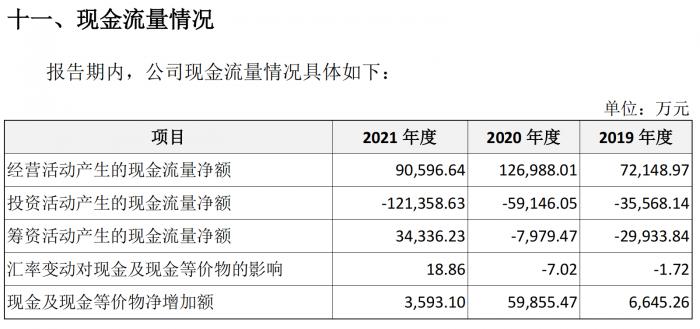 刚募资12亿又向银行“借”88亿，箭牌家居的钱去哪了？