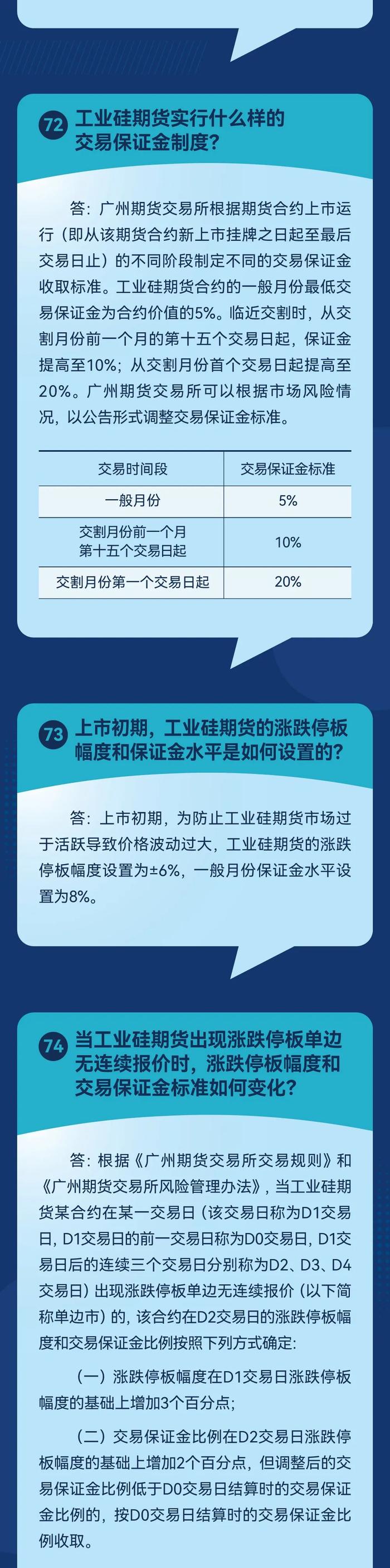 投教之窗 | 工业硅期货及期权百问百答（七）：工业硅期货风险管理相关规定