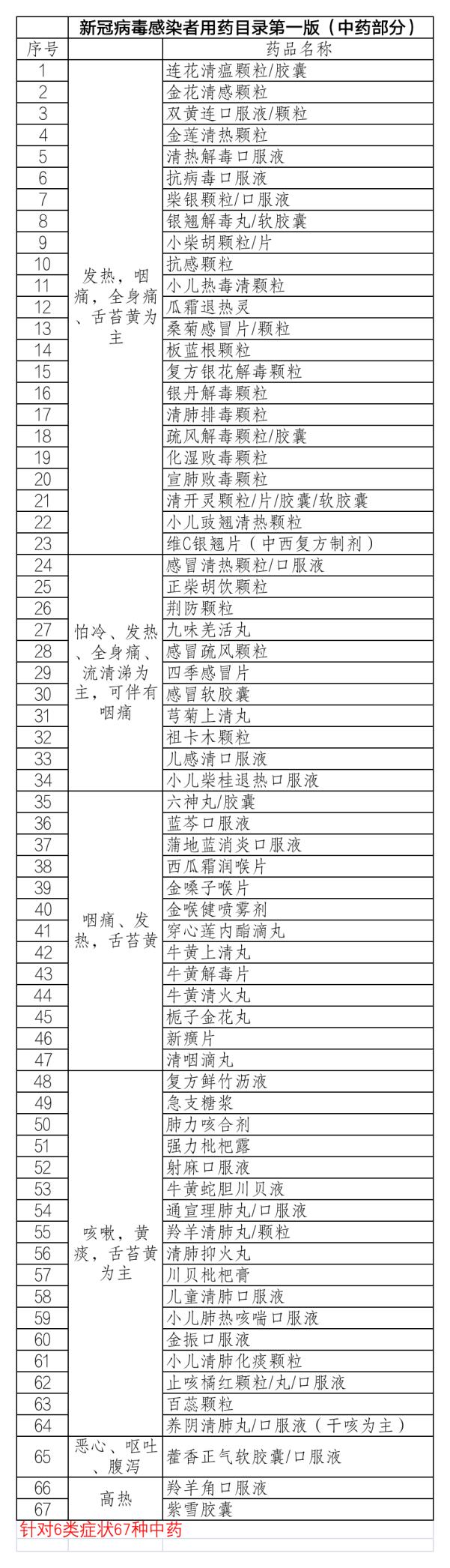 儿童备药马虎不得！选对剂型才是正解