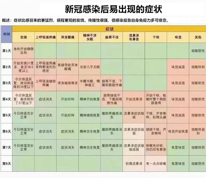 西省卫健委发布最新感染用药指南，布洛芬、荆防颗粒、复方草珊瑚含片等入选