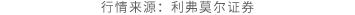 新股暗盘 | 步阳国际(02457)暗盘收跌20% 每手亏500港元