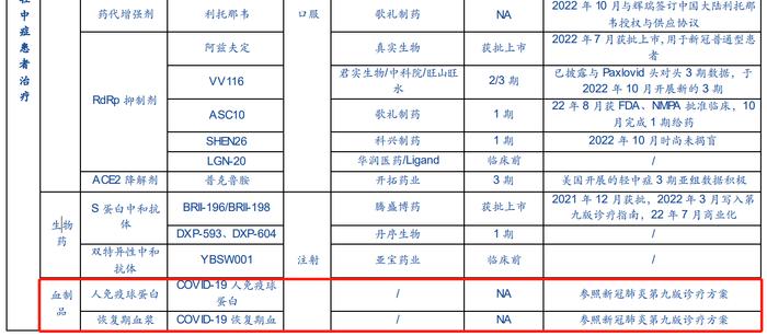 新冠药分支！静丙可用于治疗重症，这些血制品上市公司布局相关业务