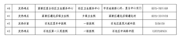 收藏！市区最新43家发热哨点诊室（附咨询电话）