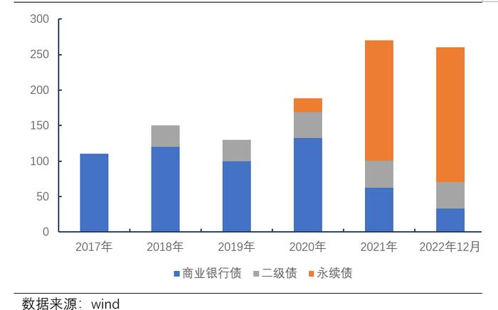 发债银行评测⑥江西17家城农商行评测哪家强？九江银行等居前，江西银行负面缠身排名靠后