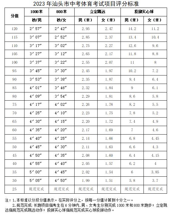 汕头2023年中考体育怎么考？实施方案来了→