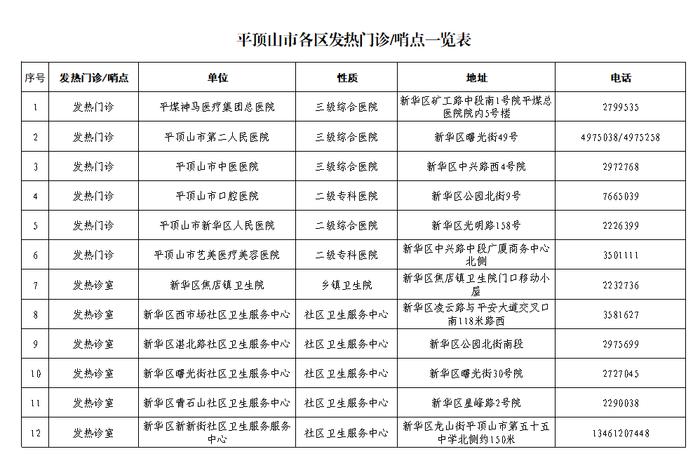 收藏！市区最新43家发热哨点诊室（附咨询电话）