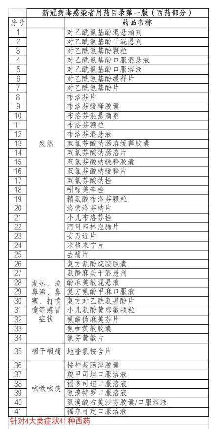 儿童备药马虎不得！选对剂型才是正解