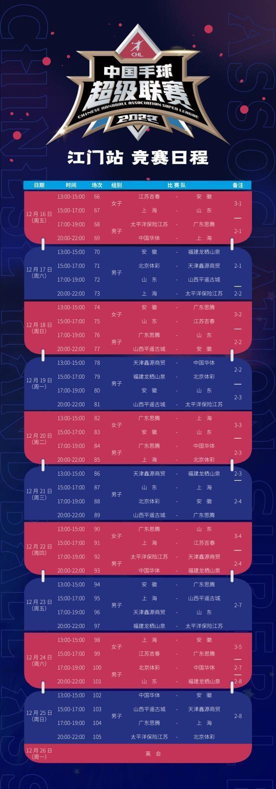 央视体育直播 中国手球超级联赛江门站即将打响