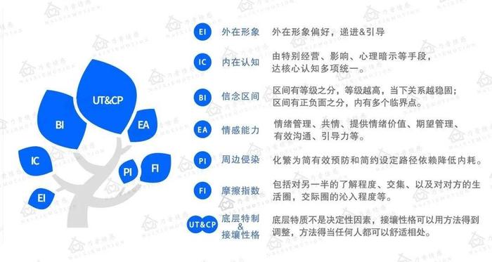 心理情感咨询行业优秀青年代表——昔大（邓伟）：  10年深耕，载入《中国心理工作者人才库》