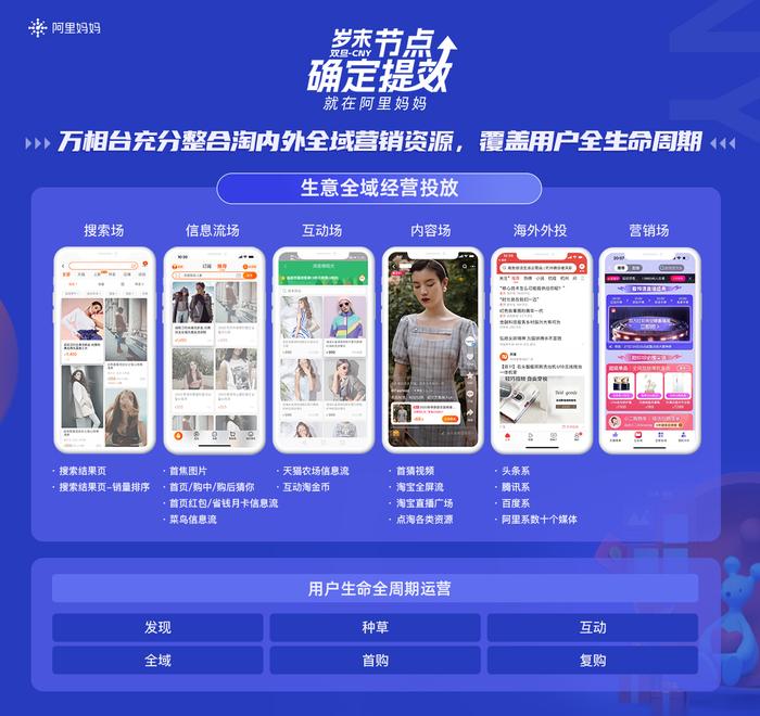 岁末经营如何实现确定提效？阿里妈妈三大经营关键动作强势助力！