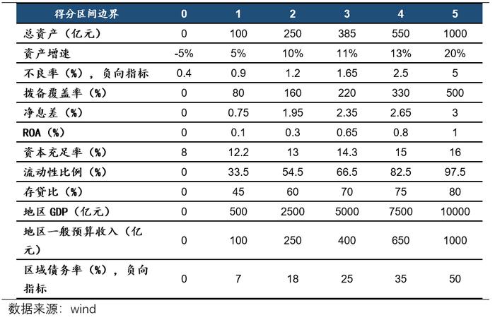 发债银行评测⑥江西17家城农商行评测哪家强？九江银行等居前，江西银行负面缠身排名靠后