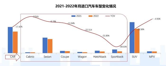 乘联会：2022年10月中国进口汽车市场情况