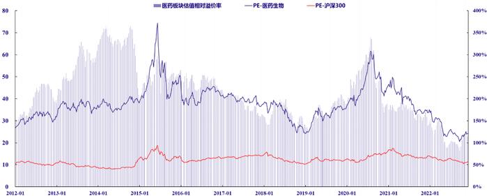 【10000个红包】“磨人”的医药板块，卷土重来？还能上车吗？