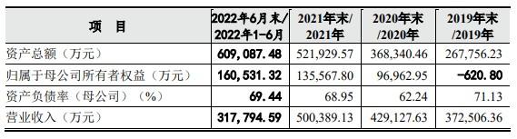 证监会同意格力博创业板IPO注册 境外销售收入为公司营收和利润的主要来源