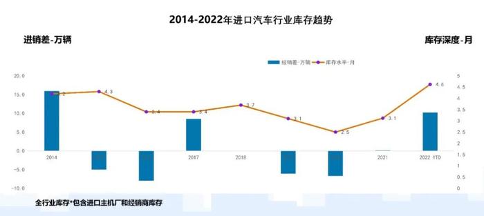 乘联会：2022年10月中国进口汽车市场情况