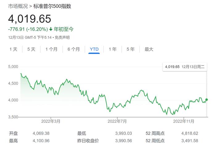 沃顿商学院教授惊人观点：联储明年中降息 美股料迎强劲一年