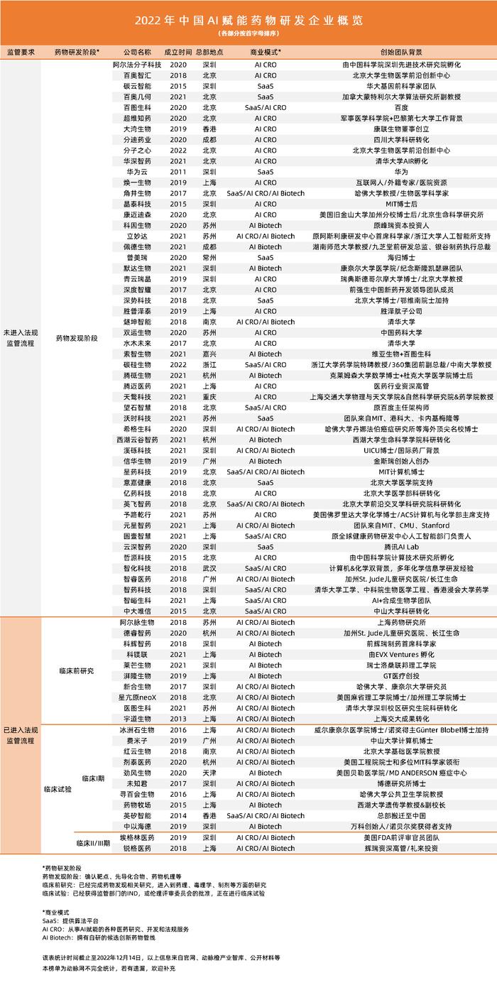 AI赋能药物研发，中国药企进展到了哪里？