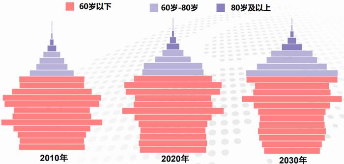 【10000个红包】“磨人”的医药板块，卷土重来？还能上车吗？