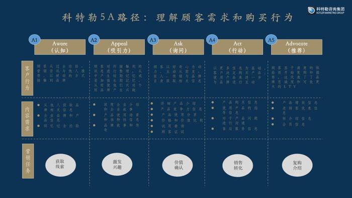 科特勒咨询集团全球合伙人曹虎：营销变局之下，该如何重新看待小红书？