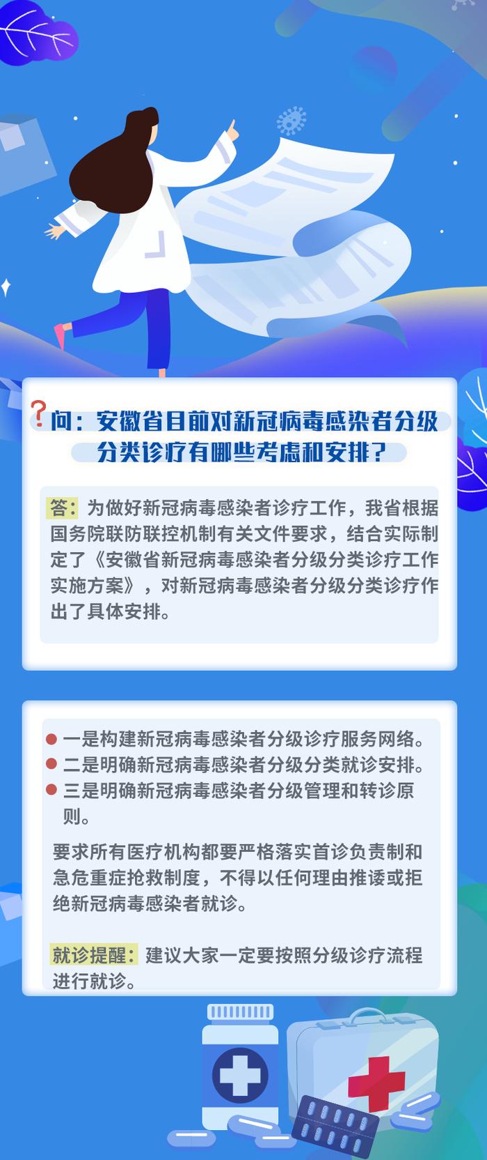 买药难如何解决？医疗资源怎么安排？……7张图，为您解答