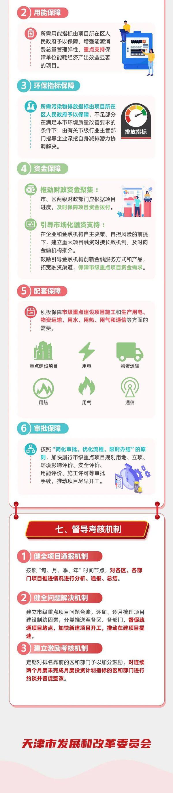 重磅丨天津市重点项目管理办法