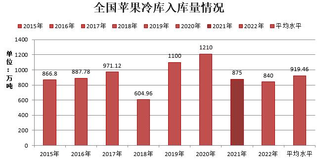 【分析文章】苹果：上有压力下有支撑，短期料将宽幅震荡