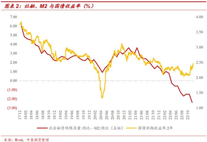 强预期与弱现实矛盾中长端国债期货或存在波段做多的机会