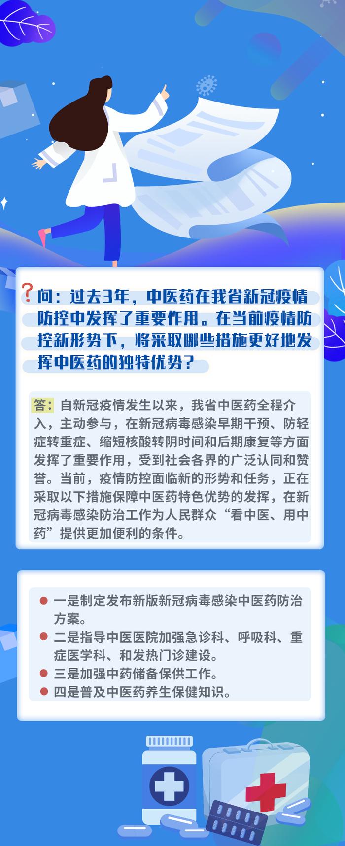 买药难如何解决？医疗资源怎么安排？……7张图，为您解答