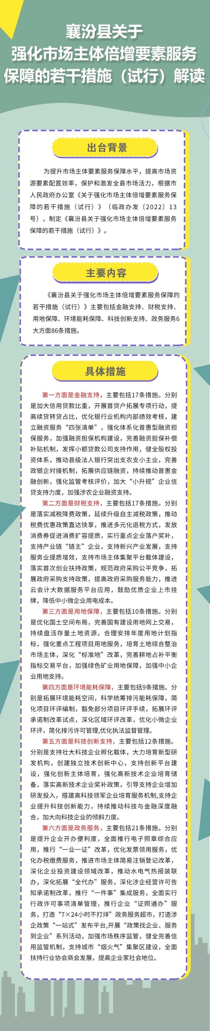 图解丨襄汾县人民政府办公室关于印发强化市场主体倍增要素服务保障若干措施（试行）的通知