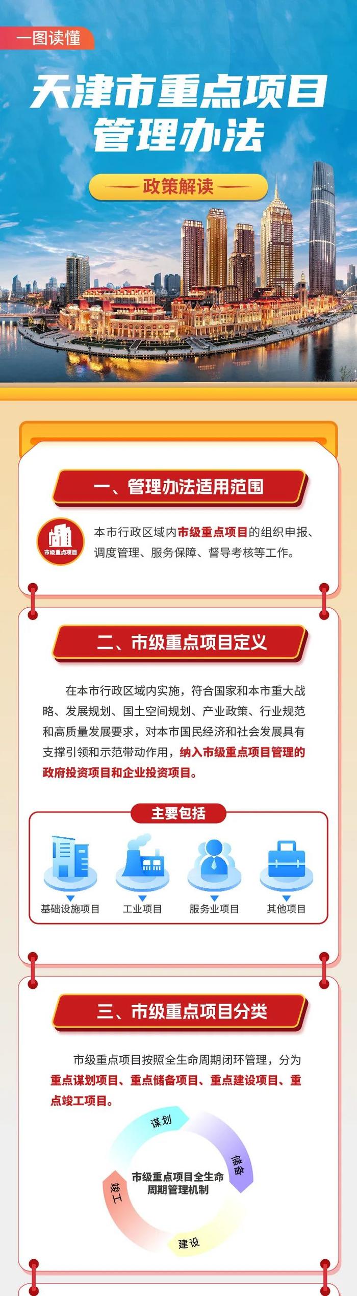 一图读懂！天津市重点项目管理办法解读