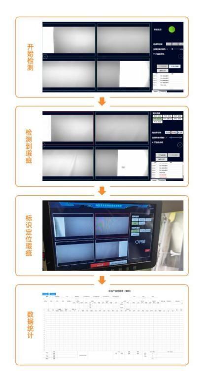 摇橹船科技皮革面料智能检测系统应用解析