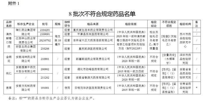 小布说丨省级“放心肉菜超市”名单！唐山18家拟上榜！河北疾控最新发布！